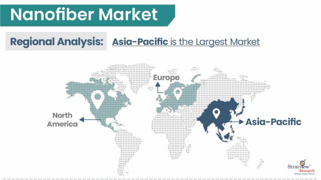 Nanofiber-Market-Regional-Insights